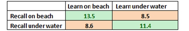 Baddeley under the sea results