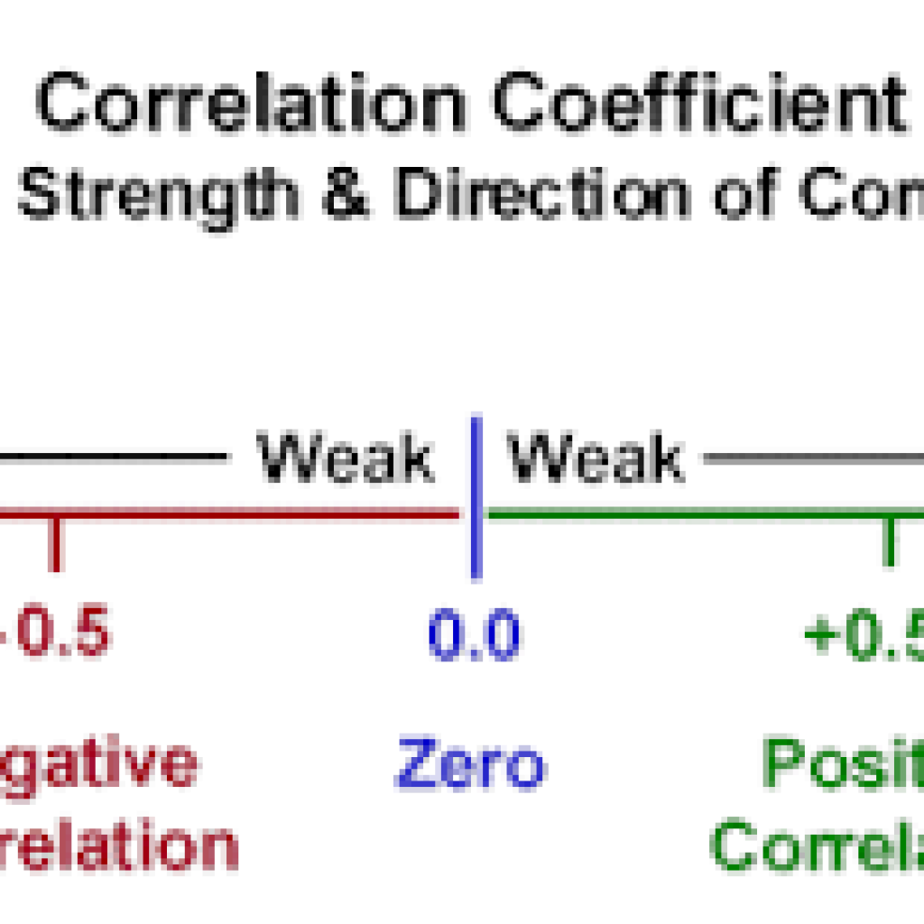 correlational hypothesis definition psychology