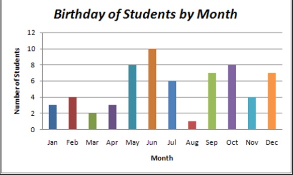 Presentation And Display Of Quantitative Data: Graphs, Tables, Scatter ...