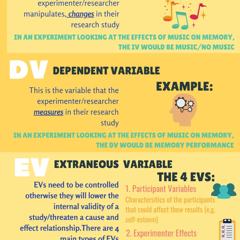 key variables in psychology research