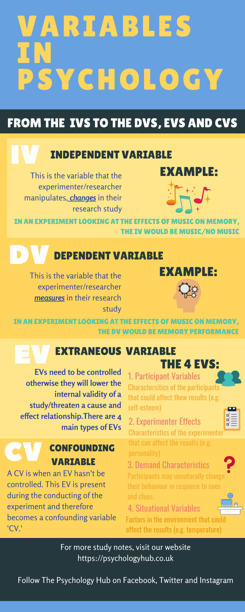 key variables in psychology research